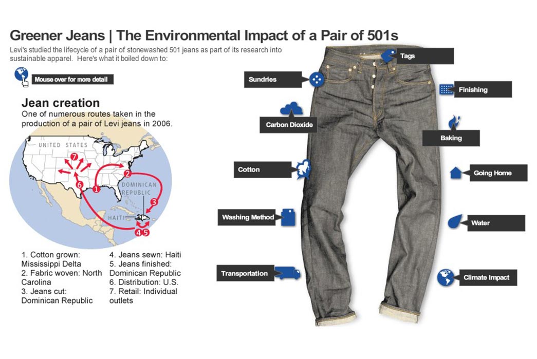levis environmentally friendly jeans