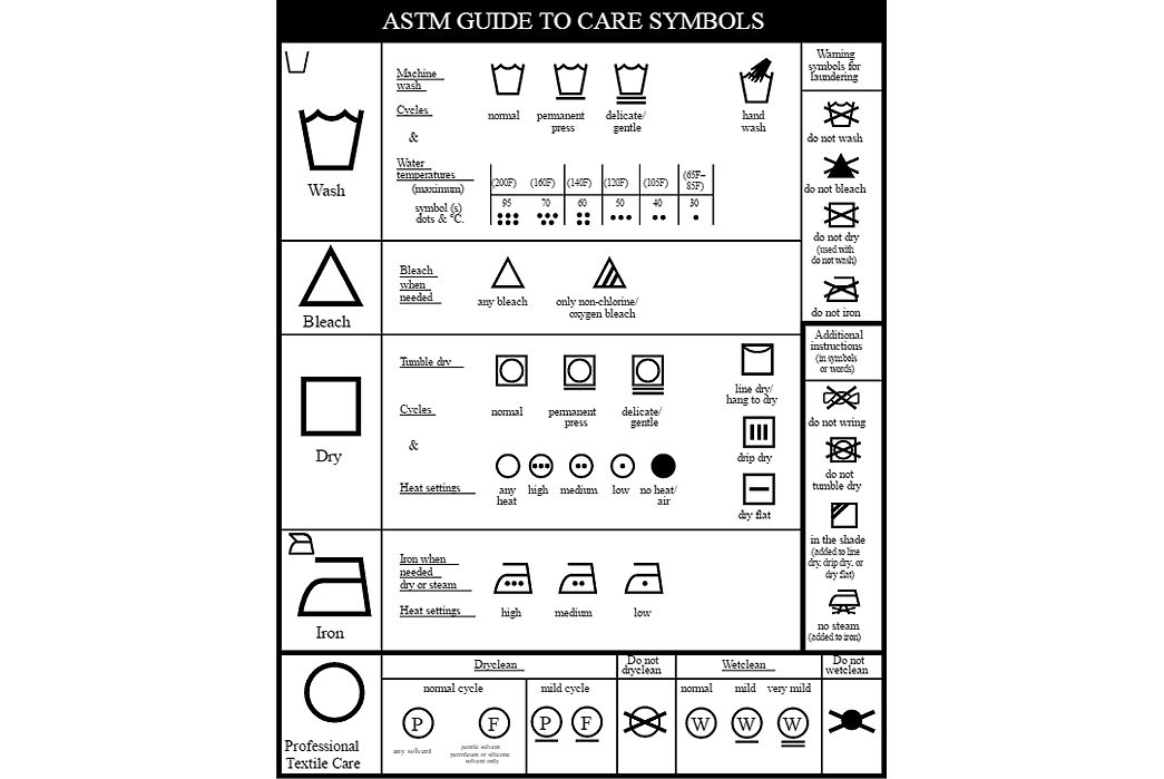 Paras Alter Station - Clothing care labels can be confusing at first glance  but here at Paras Alter Station, we will teach you how to read each symbol  means, so you'll be